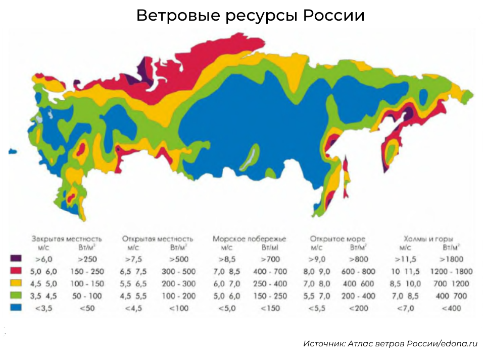 Карта скорости ветров. Карта ветрового потенциала России. Карта среднегодовой скорости ветра в России. Ветровой потенциал России карта. Потенциал ветровой энергетики России.