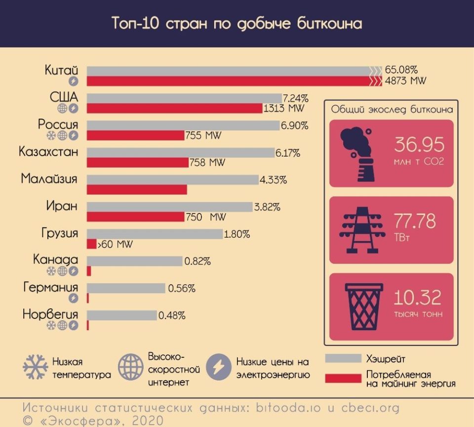 Биткоин: грязный след цифровой валюты