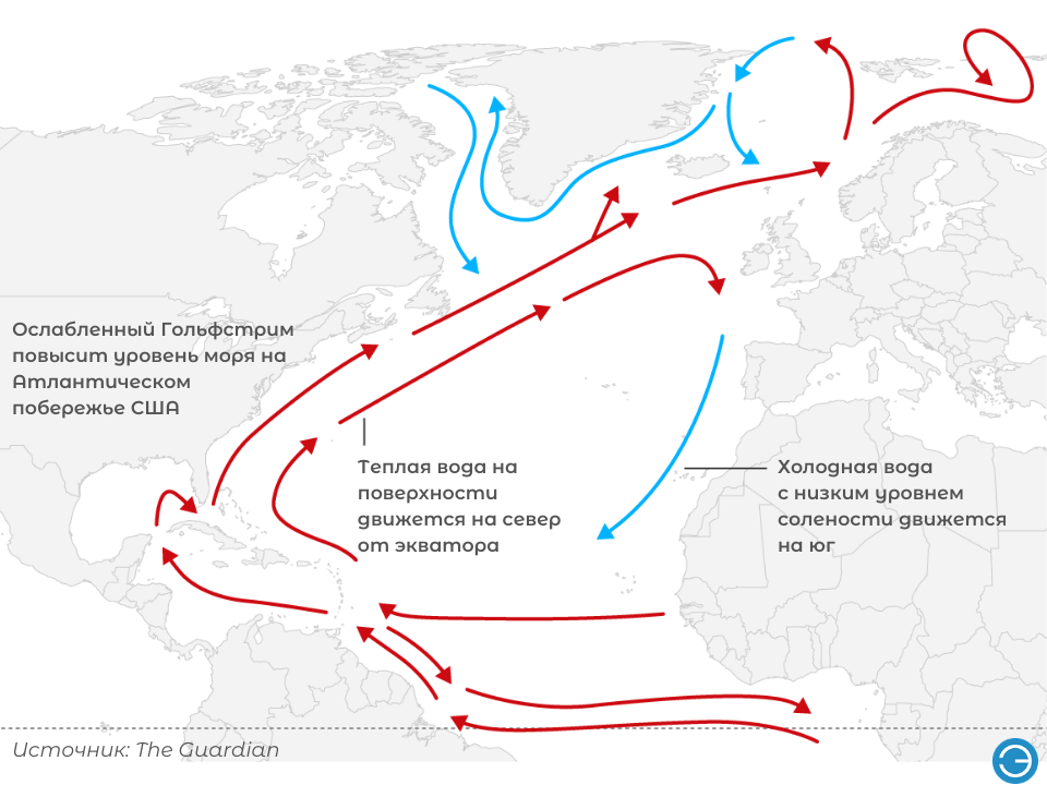 Морское течение гольфстрим. Схема движения Гольфстрима. Схема движения течения Гольфстрим. Норвегия Гольфстрим теплое течение. Гольфстрим течение схема в Европе.