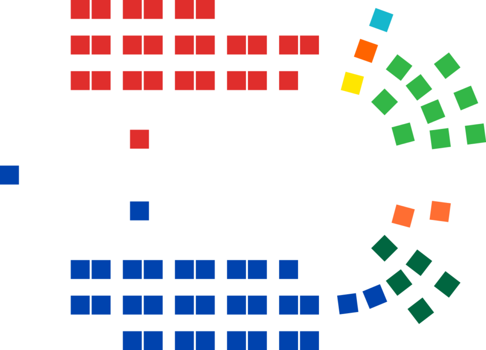 Структура австралийского Сената: синим и темно-зеленым отмечены партии правящей коалиции — Либеральная и Национальная, красным — Лейбористы, «зеленые» — салатовым. 