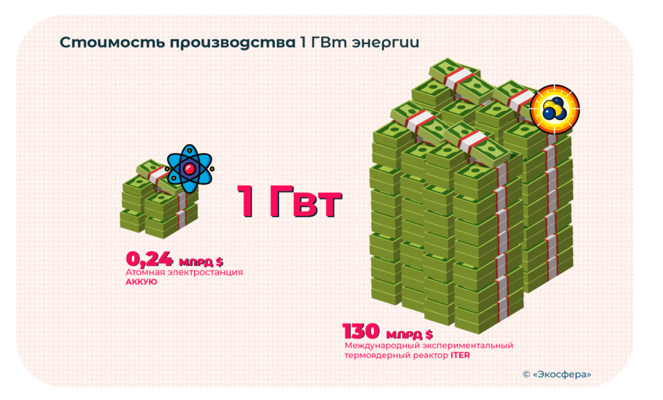 Возможен ли вечный двигатель проект