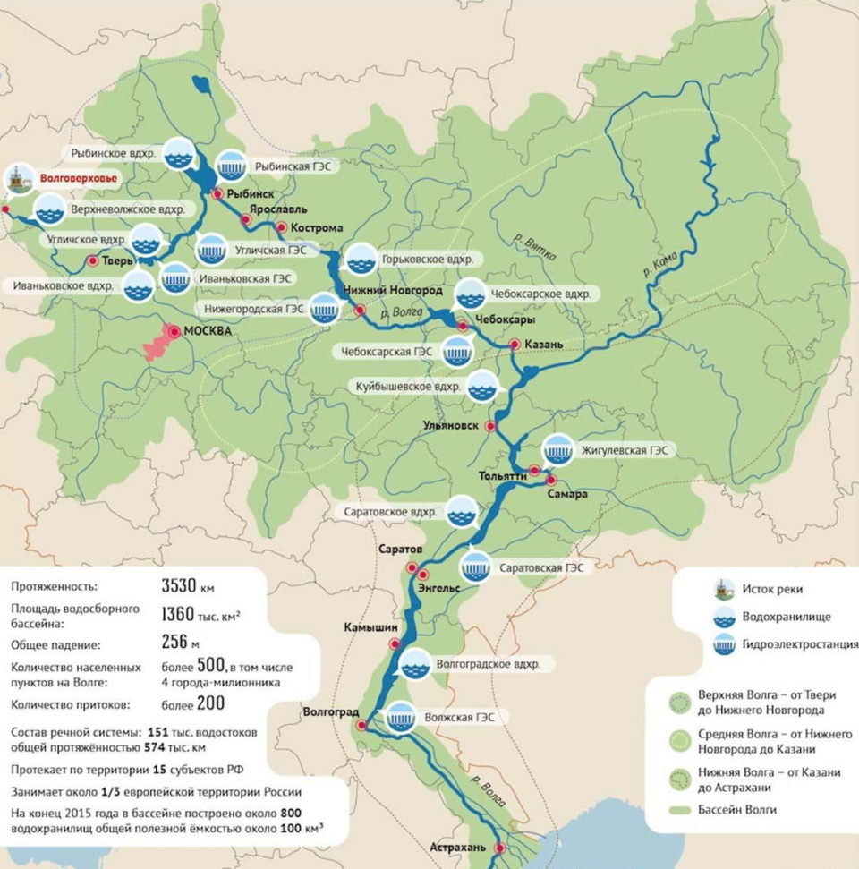 Карта бассейна реки Волги и Волжско-камский каскад гидроэлектростанций. Источник: fedoroff.net