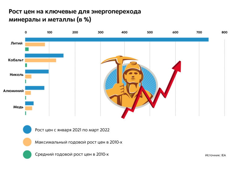 При переходе на смесь зеленый стул